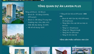 Căn Hộ Trung Tâm Quận 7 ( Phường Tân Phong) giá Shock nhất 2024!!!